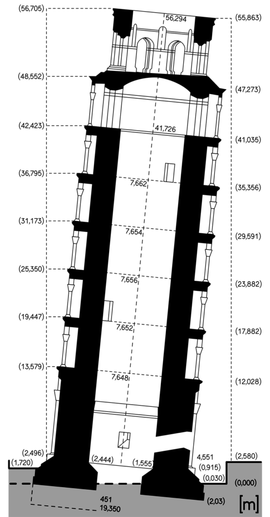 La Torre inclinada de Pisa Visita Entradas Historia Italia